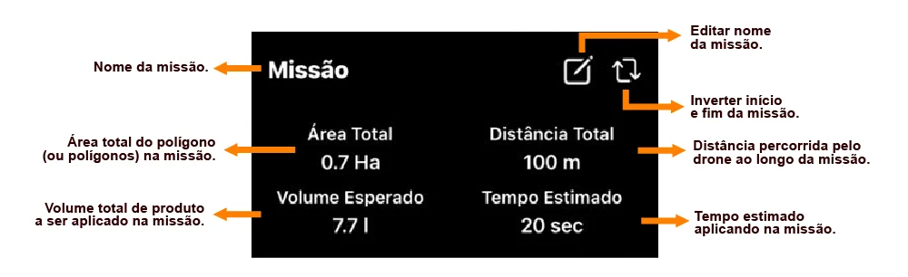Cabeçalho das configurações da missão