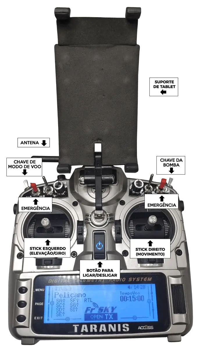 Rádio Controle do Pelicano